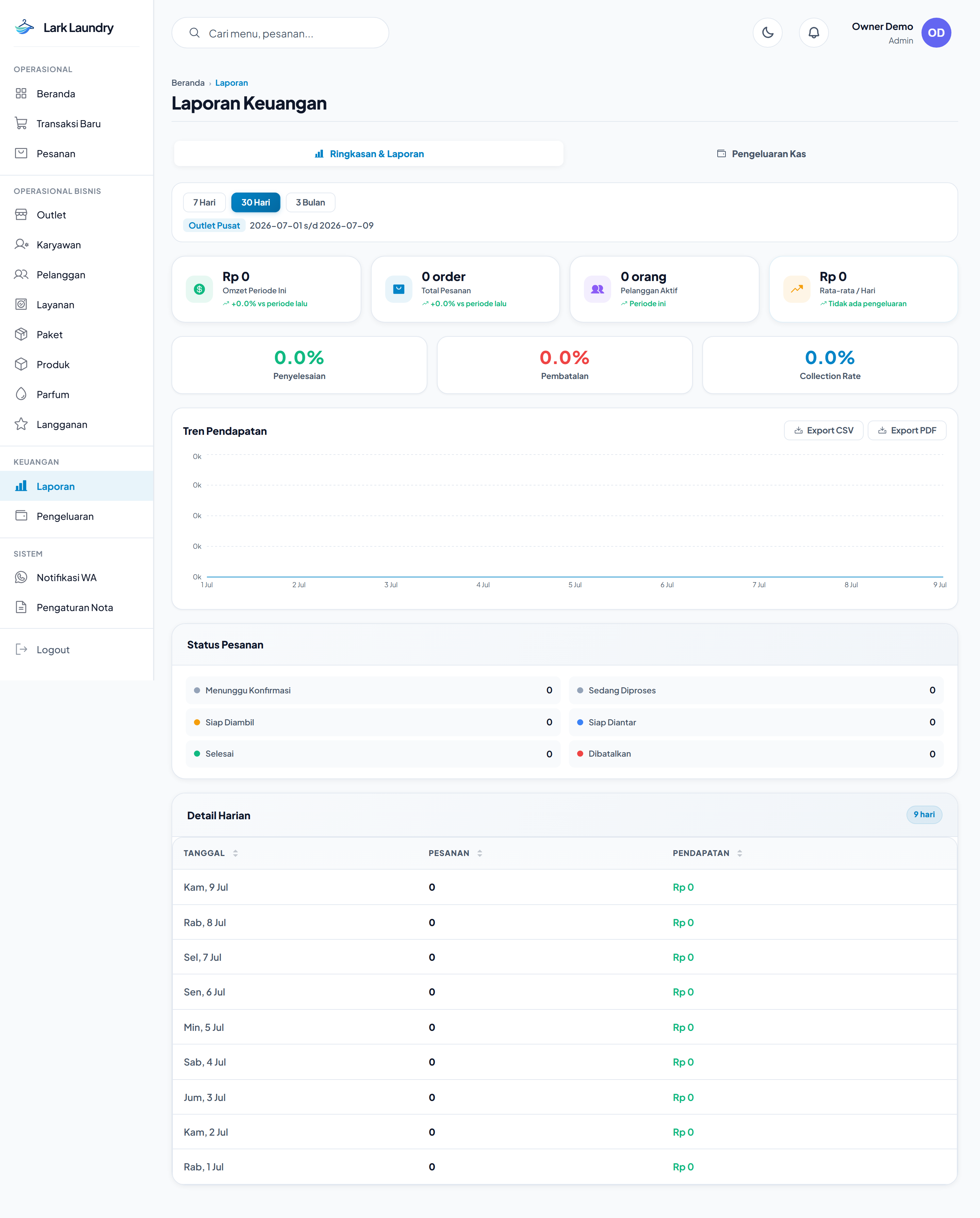 Grafik Laporan Keuangan di Web Dashboard